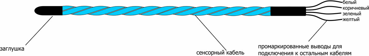 Кабель для датчиков протечки