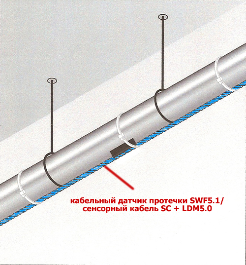 Монтаж сенсорного кабеля протечек "подвесным" методом