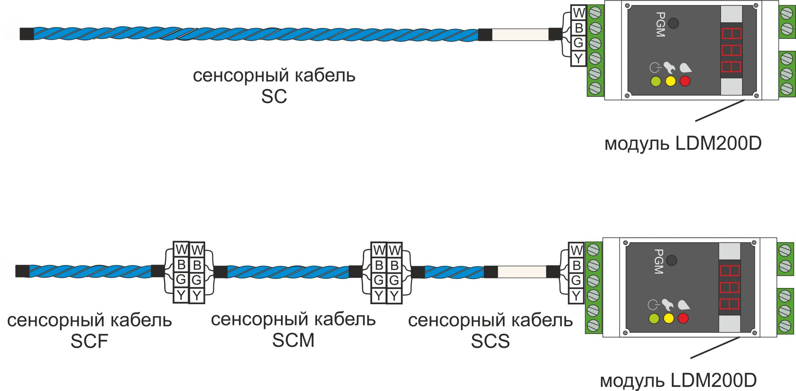 подключение сенсорных кабелей к контроллеру управления SWF5.1M