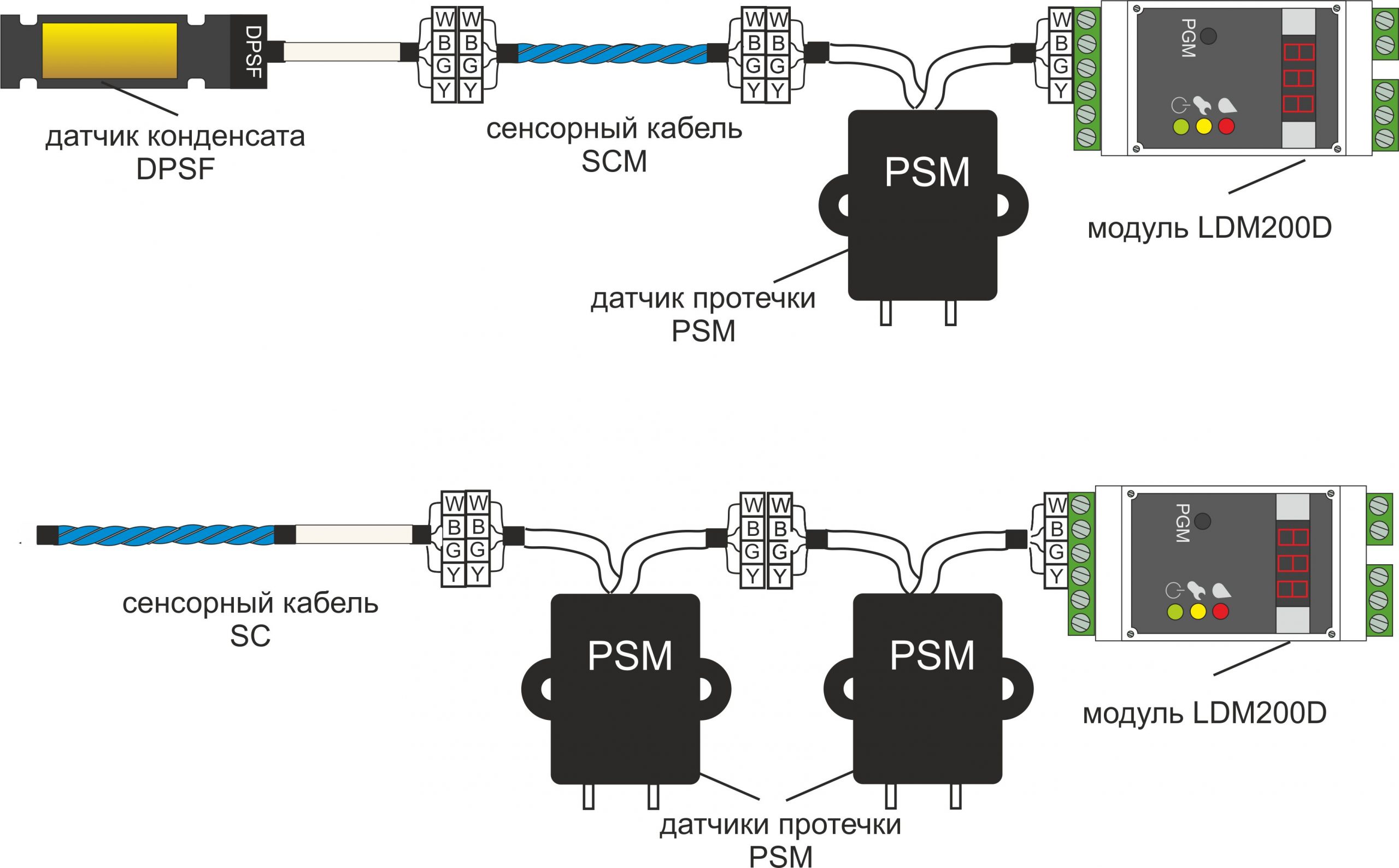подключение сенсорных кабелей к контроллеру управления SWF5.1M