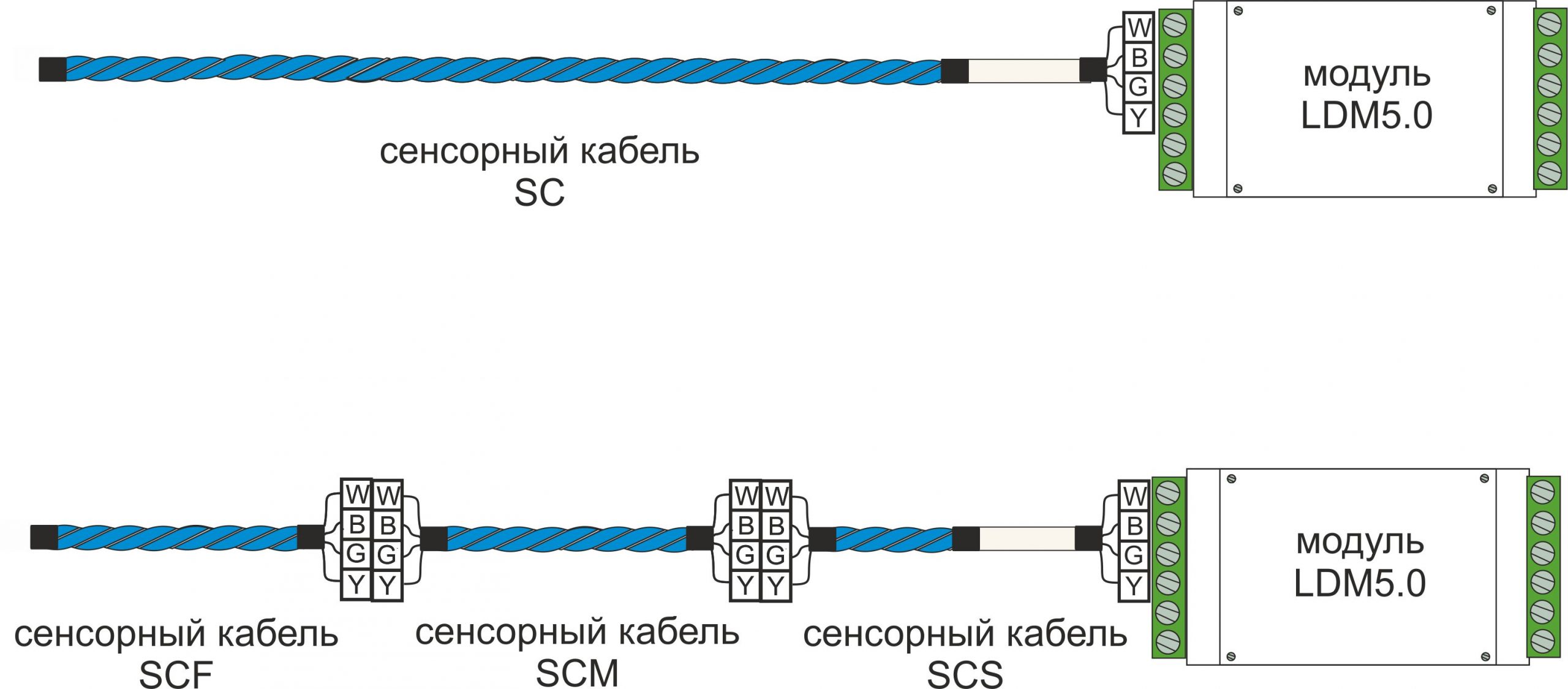 подключение датчиков протечки кабельных к контроллеру управления
